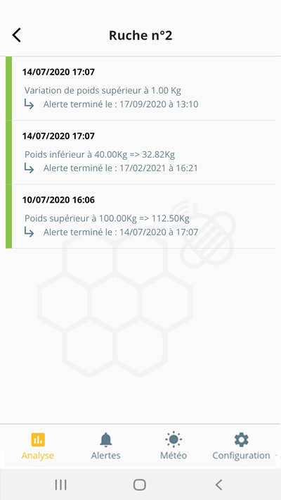 Connected scales data list