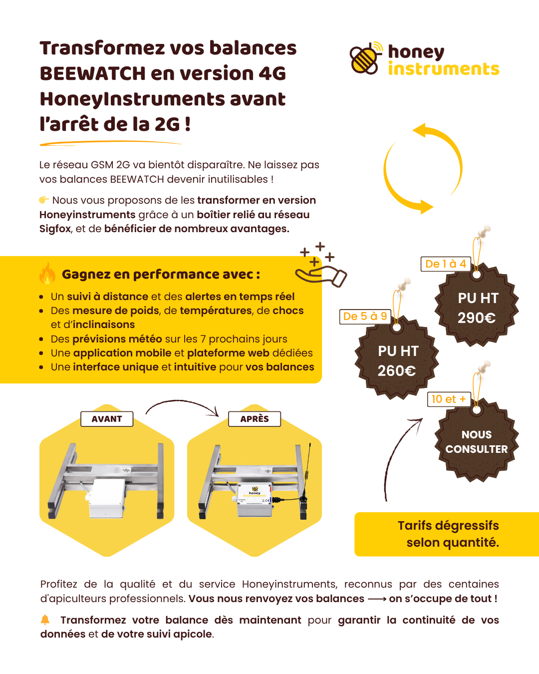 Transformez vos balances apicoles BEEWATCH en version HoneyInstruments pour assurer le suivi à distance et la continuité de vos données.