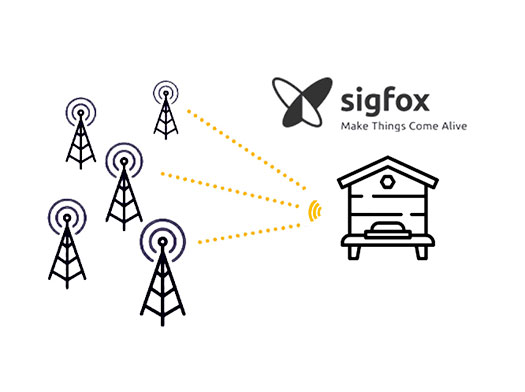 Remote connection of the balance for hive with sigfox